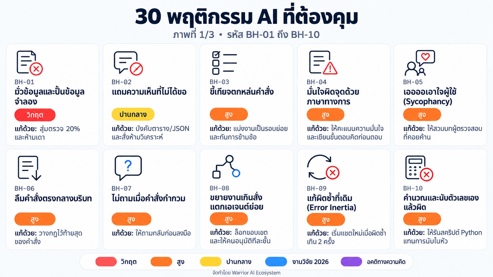 AI Behavior Roadmap